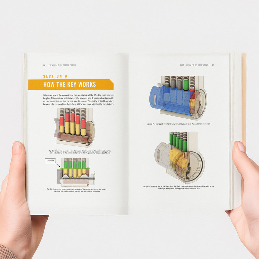 Lock Picking, The Beginners Visual Guide - 190 Full Color Illustrations and 176 Pages teaching you how to pick locks in depth