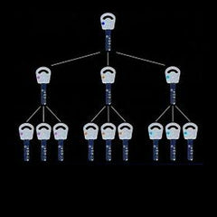 What is a Master Keyed System?