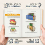 Lock Picking Beginners Visual Guide showcasing detailed illustrations on how keys work with step-by-step instructions.