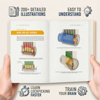 Lock Picking Beginners Visual Guide showcasing detailed illustrations on how keys work with step-by-step instructions.