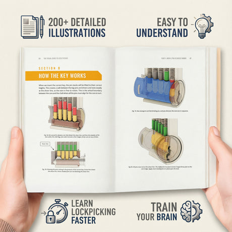Lock Picking, The Beginners Visual Guide - 190 Full Color Illustrations and 176 Pages teaching you how to pick locks in depth